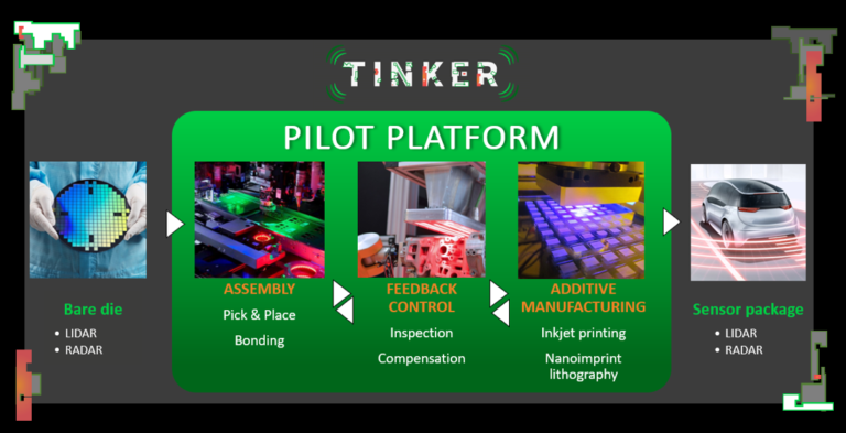 About - TINKER : TINKER